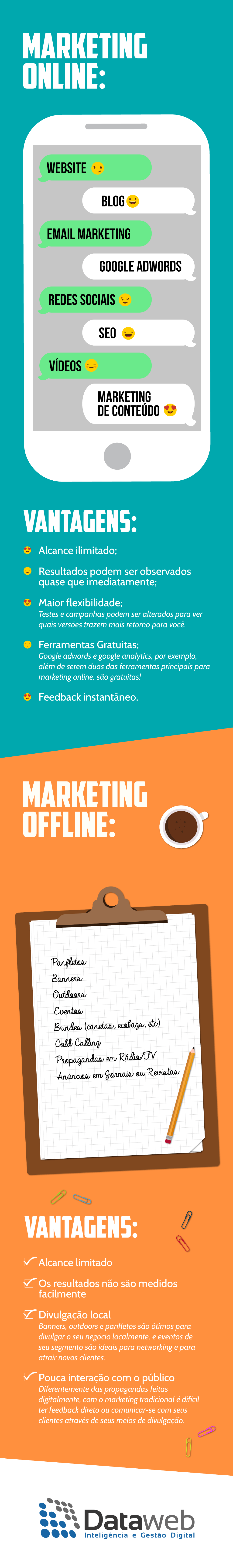 Marketing Tradicional x Marketing de Conteúdo. Quem ganha?